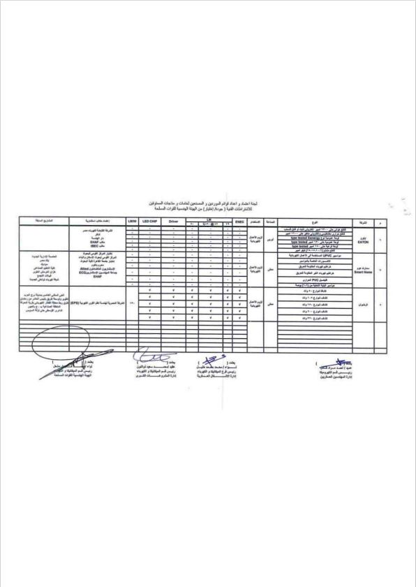                                     الهيئة الهندسية للقوات المسلحة
                                    