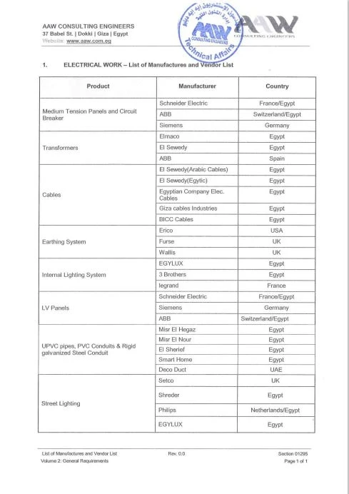 AAW Arab Consulting Engineers Moharram Bakhoum