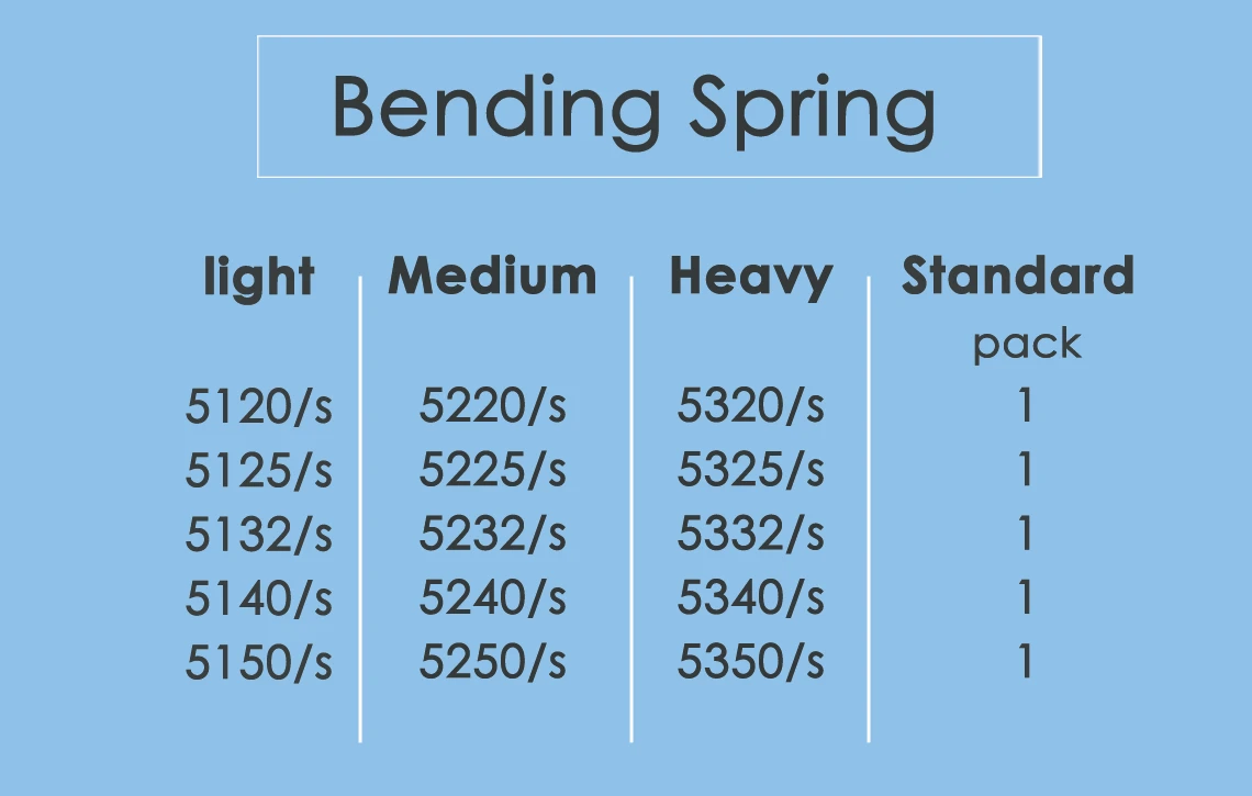 سوستة تكريب ماسورة
